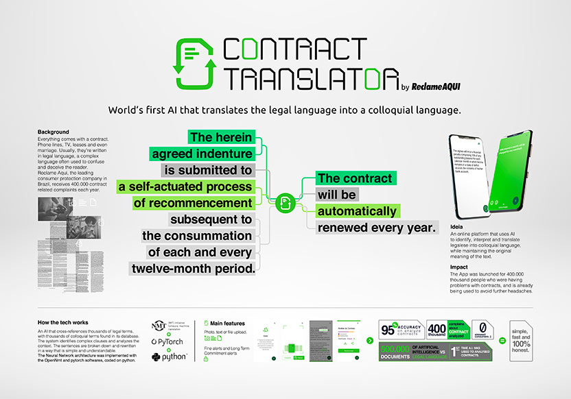 Board - Contract Translator