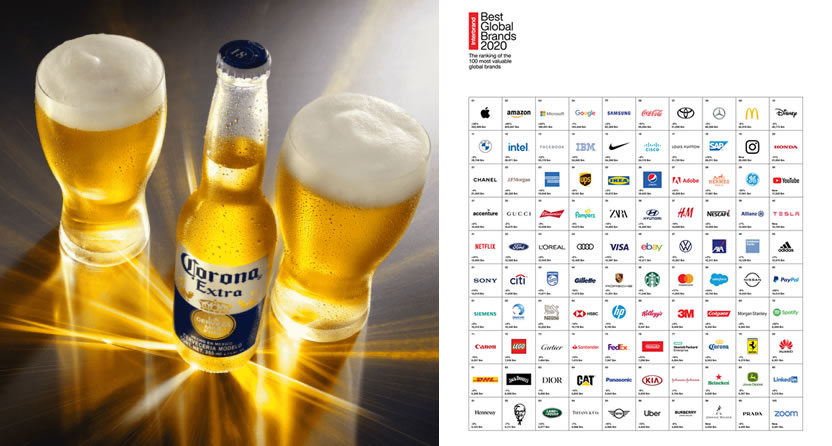 Corona brilla en el Best Global Brands 2020
