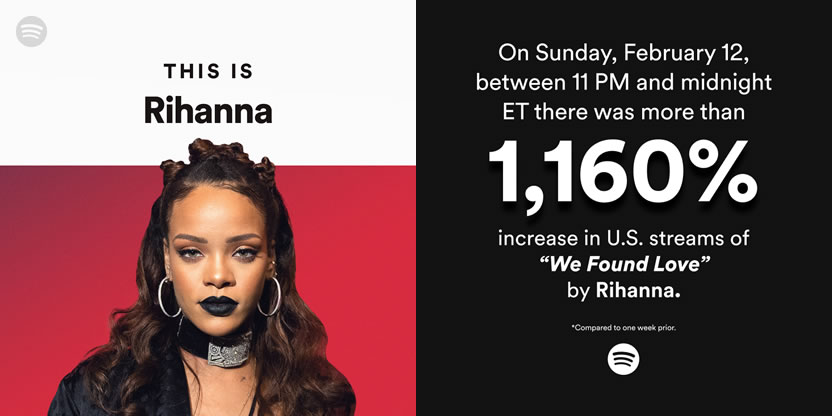 Rihanna en Spotify estalla post Super Bowl
