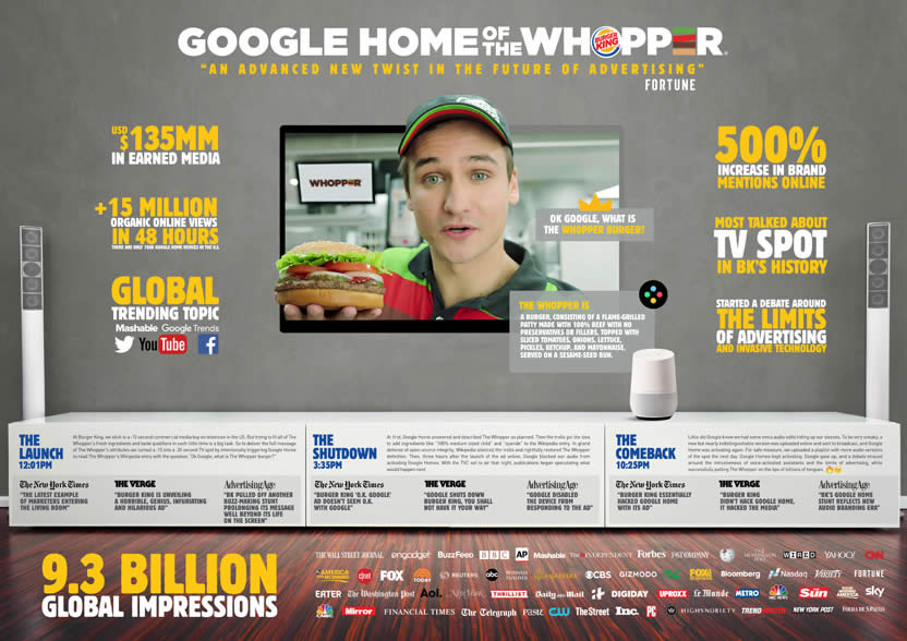 Google Home of the Whopper 2018
