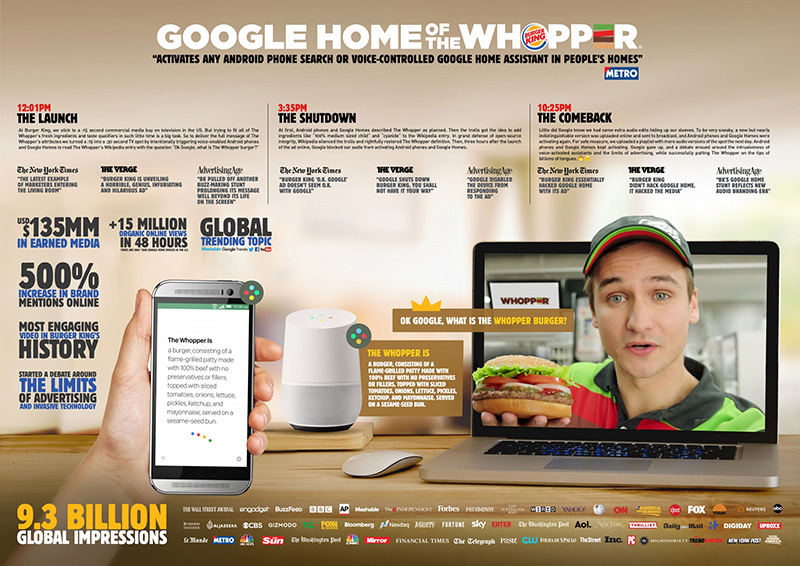 Google Home of the Whopper