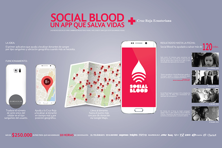 Social Blood