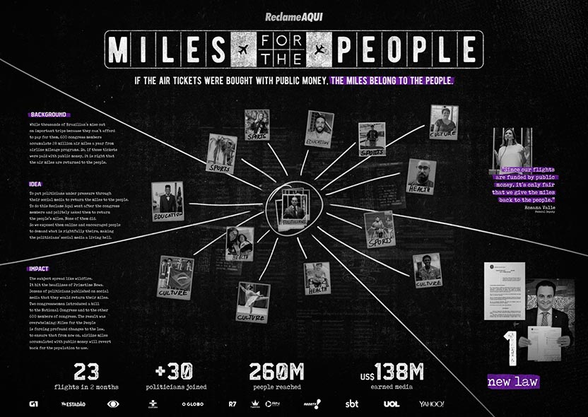 Board - Miles for the people