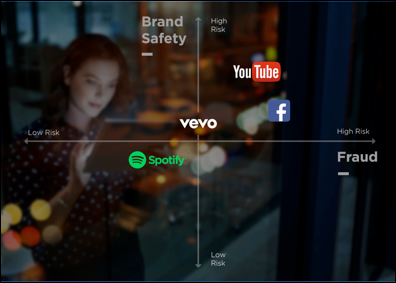¿Qué plataformas prefieren los anunciantes para realizar una campaña digital?