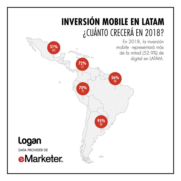 Mobile sigue pisando fuerte en Latinoamérica