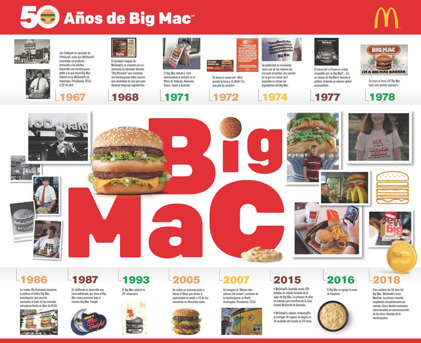 McDonalds celebra al Big Mac con las MacCoins