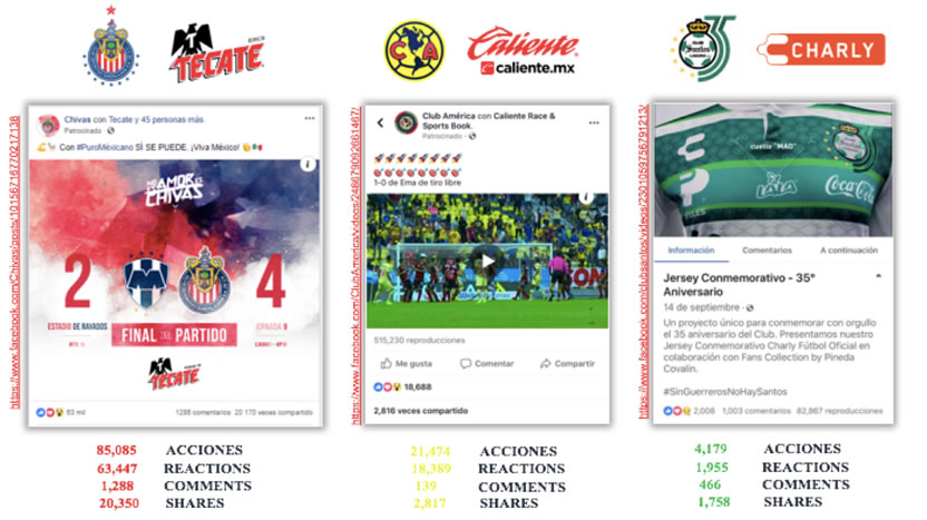 Liga Mexicana: ¿Quién es el campeón de las redes sociales?