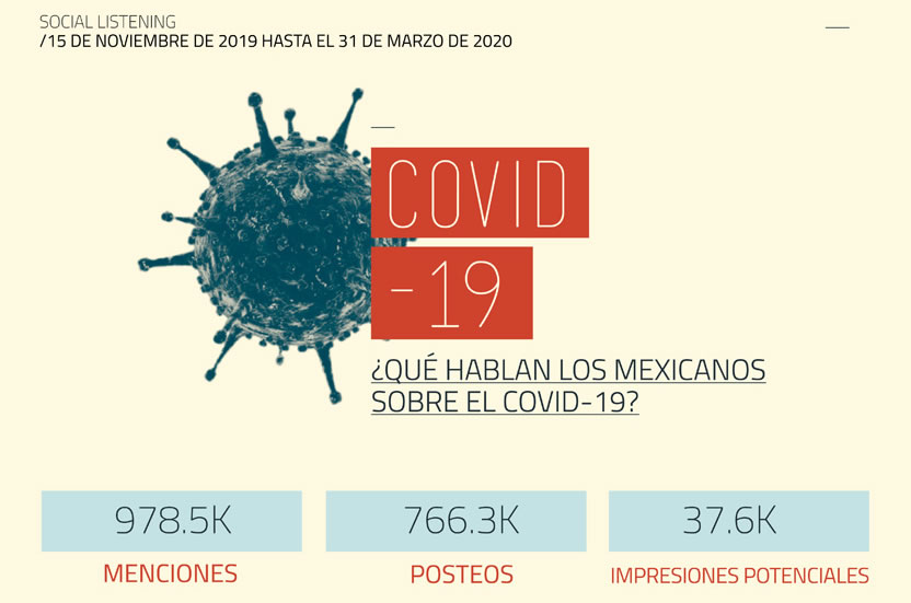 WT+ Insights México: La relación del COVID con el sentir de los mexicanos