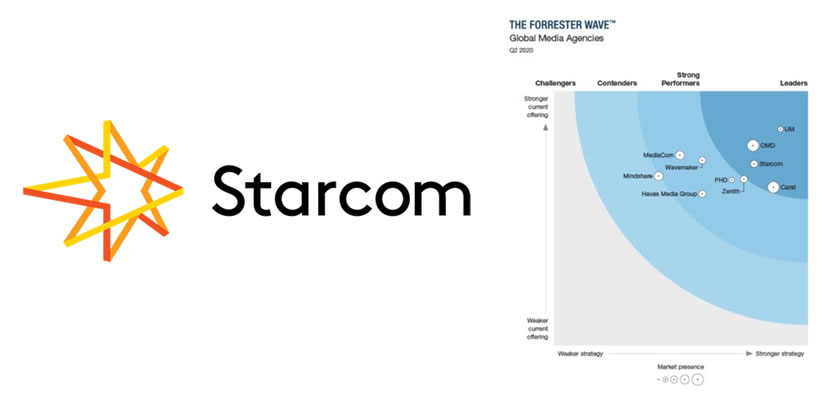 Starcom lidera el Forrester Wave 2020