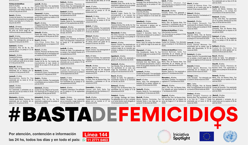 #BastaDeFemicidios: Ni Una Menos y Spotlight visibilizan a las víctimas argentinas