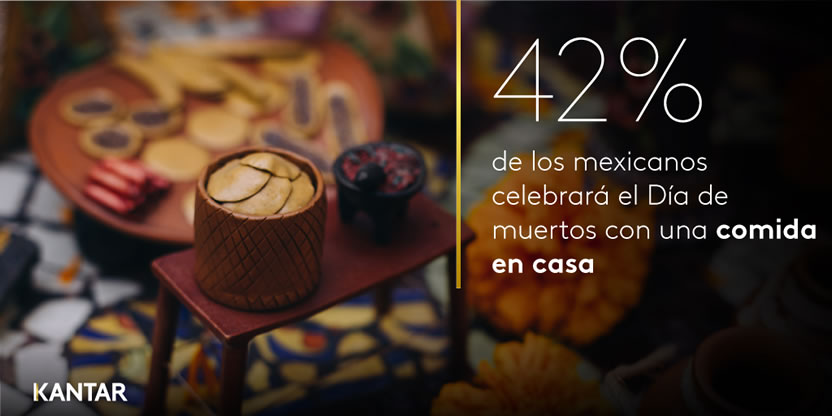 Kantar: El 86% de los mexicanos festejará el Dia de los Muertos en casa
