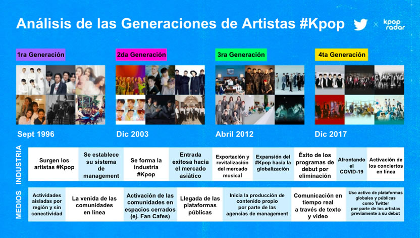 Así utilizan Twitter los artistas #Kpop