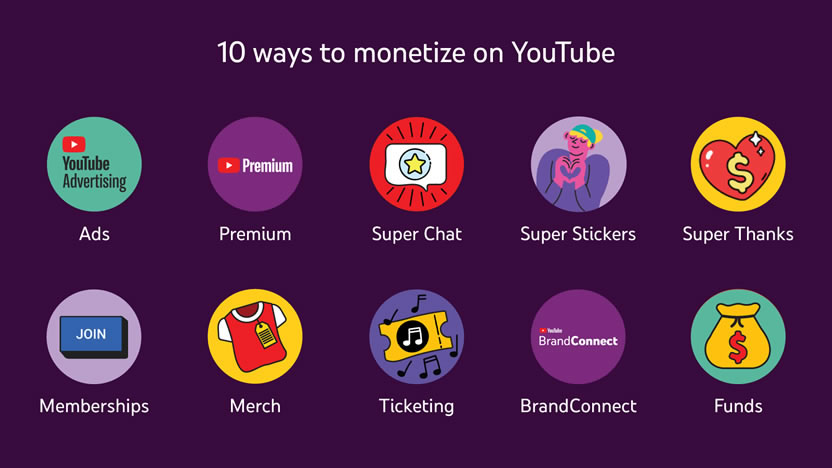10 formas de monetizar en YouTube