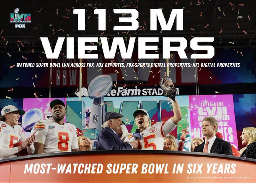 El Super Bowl 2023 logra la mayor cifra de espectadores en seis años
