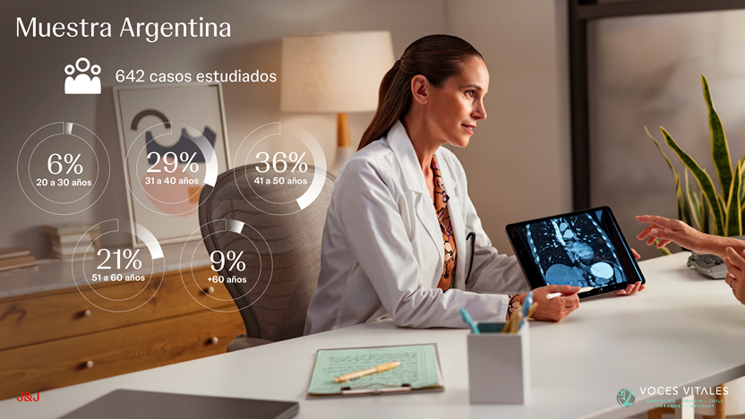 El 46% de las mujeres en la industria de la salud argentina enfrenta discriminación