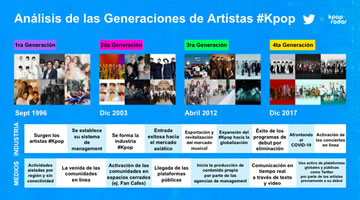 Así utilizan Twitter los artistas #Kpop