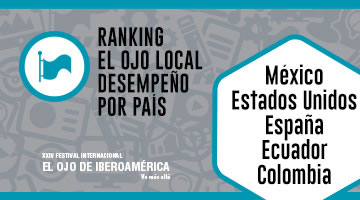 Ranking Desempeño Local Colombia, Ecuador, España, Estados Unidos y México
